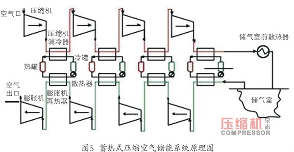 壓縮空氣儲能研發(fā)現(xiàn)狀及應(yīng)用前景