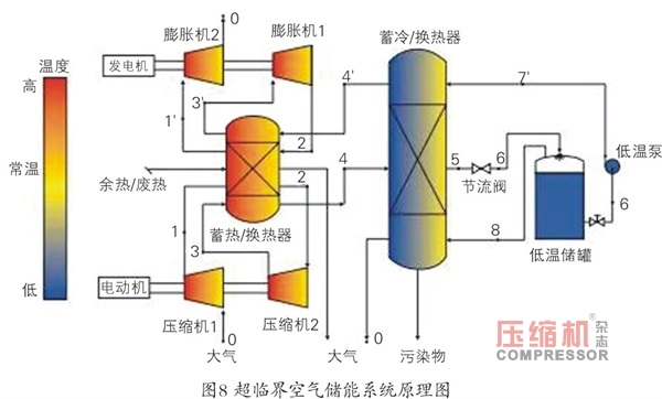 壓縮空氣儲能研發(fā)現(xiàn)狀及應(yīng)用前景