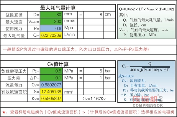 除塵系統(tǒng)空壓機(jī)氣包相關(guān)選擇計算