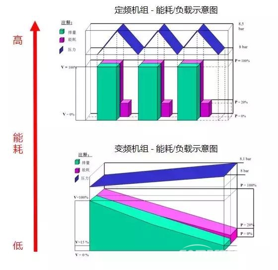 請(qǐng)別再讓空壓機(jī)“排量”成為關(guān)鍵詞！