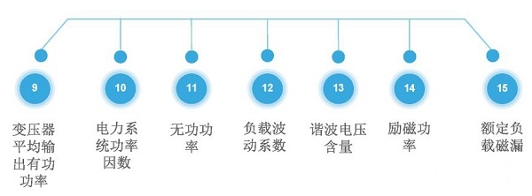 如何判別變壓器是否處于經(jīng)濟(jì)運(yùn)行狀態(tài)呢？