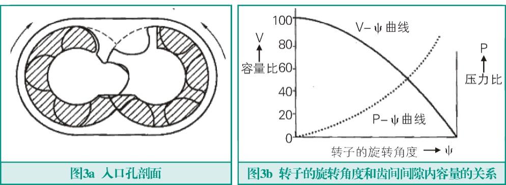 螺桿式壓縮機轉子故障與檢測