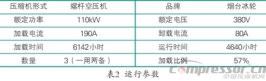 離心壓縮機(jī)應(yīng)用企業(yè)系統(tǒng)節(jié)能方案分析