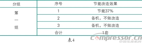 離心壓縮機(jī)應(yīng)用企業(yè)系統(tǒng)節(jié)能方案分析