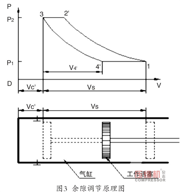 PLC在往復(fù)壓縮機節(jié)能控制中的應(yīng)用