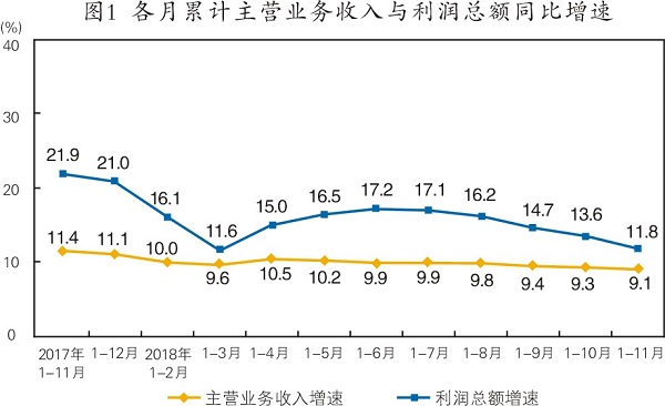 全國(guó)規(guī)模以上通用設(shè)備制造業(yè)增長(zhǎng)10%