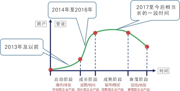 空壓機(jī)生命周期中系統(tǒng)節(jié)能發(fā)展策略探討