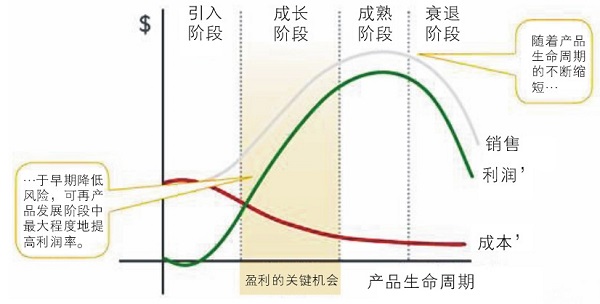 空壓機(jī)生命周期中系統(tǒng)節(jié)能發(fā)展策略探討