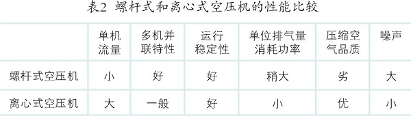 噴氣織機(jī)領(lǐng)域?qū)?jié)能空壓機(jī)的狀態(tài)要求