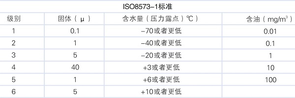 后處理設(shè)備，壓縮空氣動力源的“肝臟”