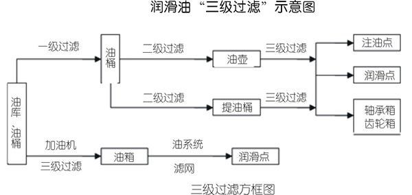 壓縮機(jī)設(shè)備管理方法淺議