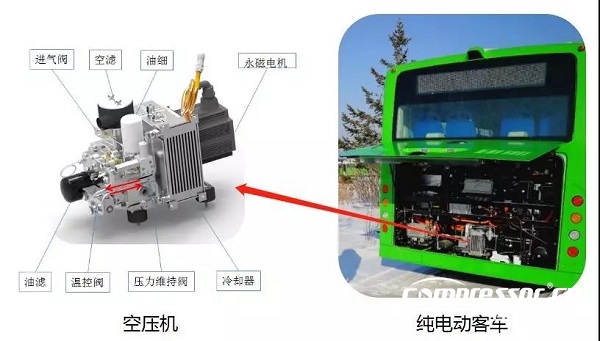 鮑斯壓縮機強勢殺入新能源汽車市場