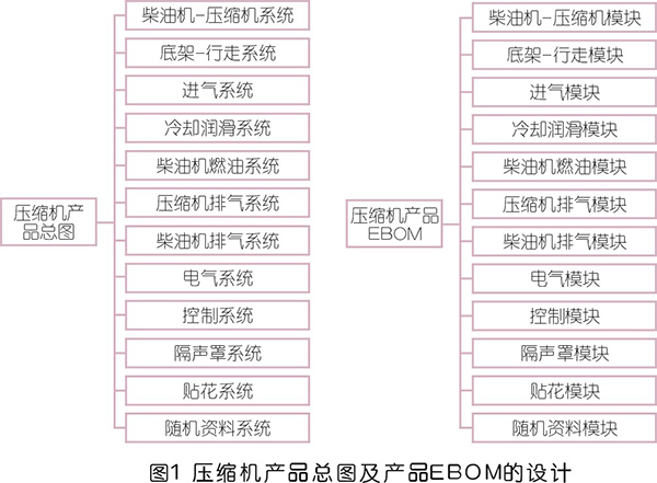 壓縮機生命周期管理系統(tǒng)設計思路