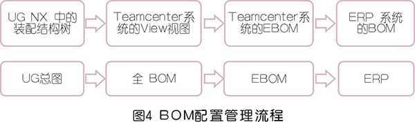 壓縮機生命周期管理系統(tǒng)設計思路