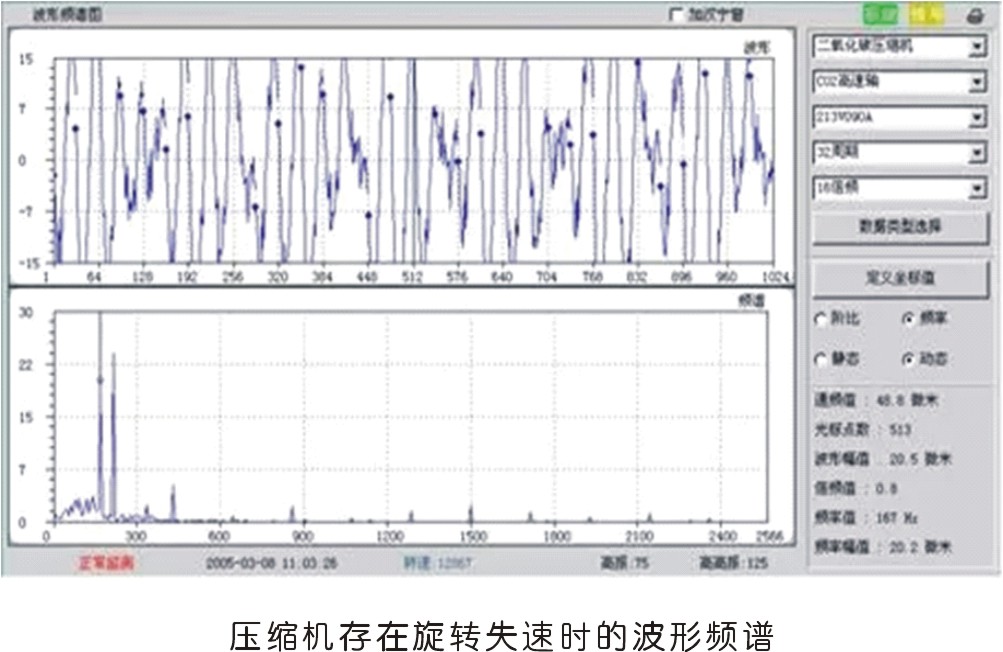 旋轉(zhuǎn)機(jī)械常見(jiàn)振動(dòng)故障及原因分析