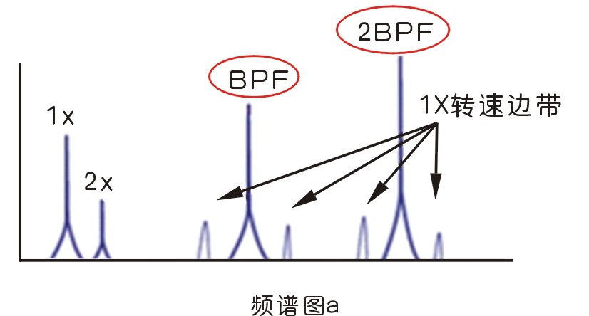 旋轉(zhuǎn)機(jī)械常見(jiàn)振動(dòng)故障及原因分析