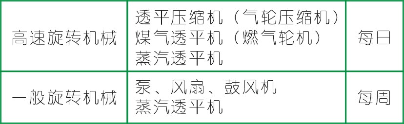 旋轉(zhuǎn)機(jī)械常見(jiàn)振動(dòng)故障及原因分析