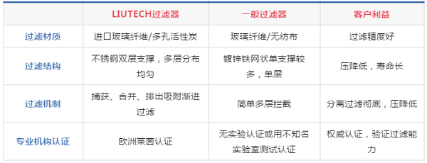 過濾器在激光切割中的應(yīng)用