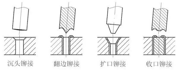 壓縮機(jī)設(shè)計(jì)的再好，你沒(méi)有裝配好也是白搭！