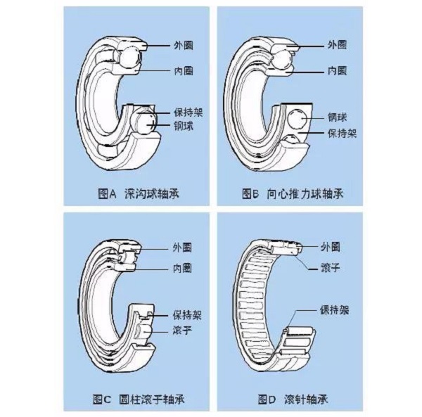 壓縮機(jī)設(shè)計(jì)的再好，你沒(méi)有裝配好也是白搭！