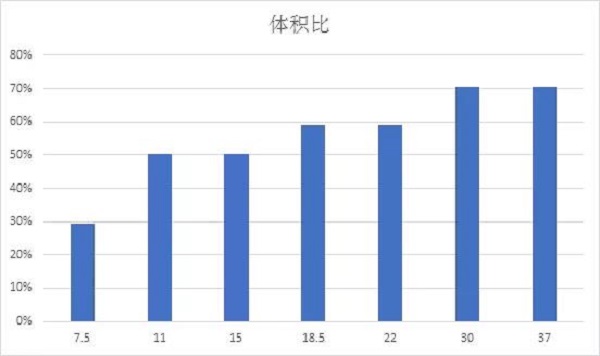 久等了！英威騰新一代空壓機一體機全球首發(fā)