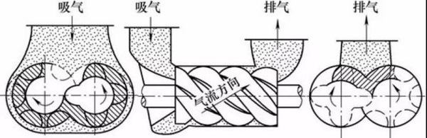 螺桿空壓機(jī)排氣量不足/壓力小的原因