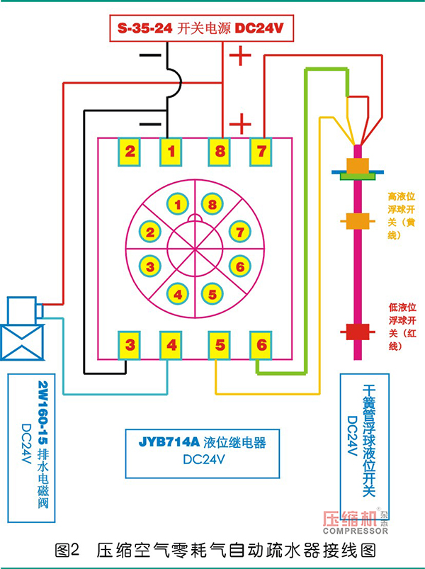 壓縮空氣零耗氣自動(dòng)疏水器原理及節(jié)能效果