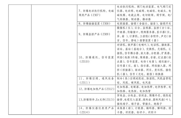 10月1日起，防爆電氣將強(qiáng)制性產(chǎn)品認(rèn)證