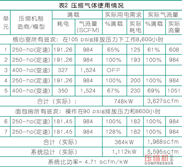 食品加工領(lǐng)域除塵與加氮裝置的檢測(cè)與評(píng)估