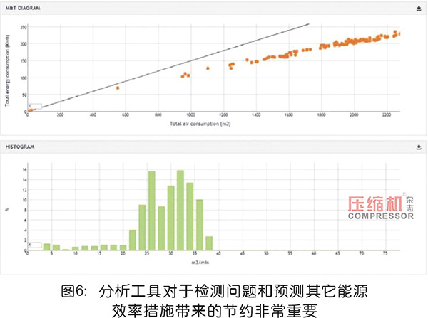 壓縮空氣管理中的測(cè)量系統(tǒng)解讀