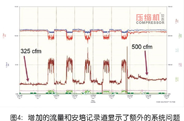 壓縮空氣管理中的測(cè)量系統(tǒng)解讀