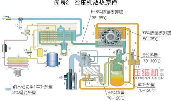 空壓機余熱回收市場應(yīng)用與前景分析