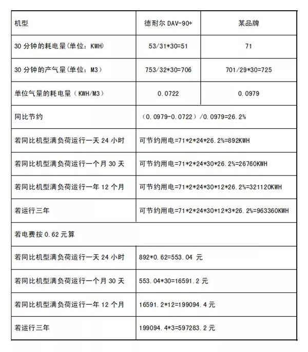 客戶體驗 | 節(jié)能用數(shù)據(jù)說話，投資回報看得見!