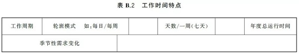 通告:明年2月正式實(shí)施,《GB壓縮空氣能效評(píng)估》標(biāo)準(zhǔn)全文通讀