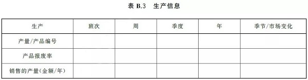 通告:明年2月正式實(shí)施,《GB壓縮空氣能效評(píng)估》標(biāo)準(zhǔn)全文通讀