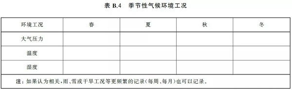 通告:明年2月正式實(shí)施,《GB壓縮空氣能效評(píng)估》標(biāo)準(zhǔn)全文通讀