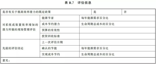 通告:明年2月正式實(shí)施,《GB壓縮空氣能效評(píng)估》標(biāo)準(zhǔn)全文通讀