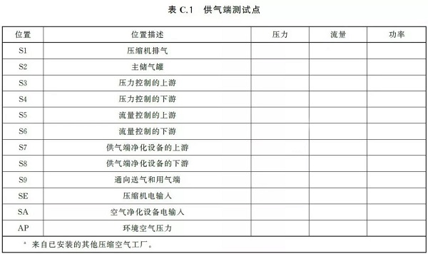 通告:明年2月正式實(shí)施,《GB壓縮空氣能效評(píng)估》標(biāo)準(zhǔn)全文通讀