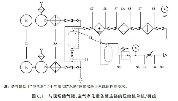 通告:明年2月正式實(shí)施,《GB壓縮空氣能效評(píng)估》標(biāo)準(zhǔn)全文通讀