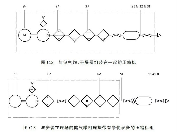 通告:明年2月正式實(shí)施,《GB壓縮空氣能效評(píng)估》標(biāo)準(zhǔn)全文通讀