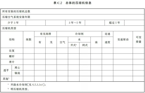 通告:明年2月正式實(shí)施,《GB壓縮空氣能效評(píng)估》標(biāo)準(zhǔn)全文通讀