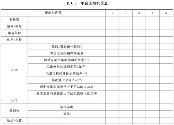 通告:明年2月正式實(shí)施,《GB壓縮空氣能效評(píng)估》標(biāo)準(zhǔn)全文通讀