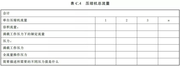 通告:明年2月正式實(shí)施,《GB壓縮空氣能效評(píng)估》標(biāo)準(zhǔn)全文通讀