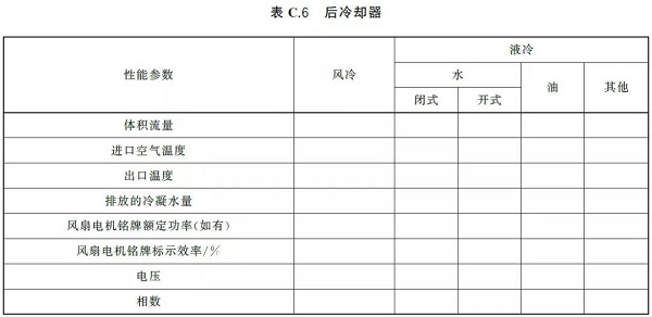 通告:明年2月正式實(shí)施,《GB壓縮空氣能效評(píng)估》標(biāo)準(zhǔn)全文通讀