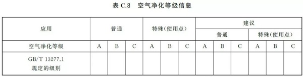 通告:明年2月正式實(shí)施,《GB壓縮空氣能效評(píng)估》標(biāo)準(zhǔn)全文通讀