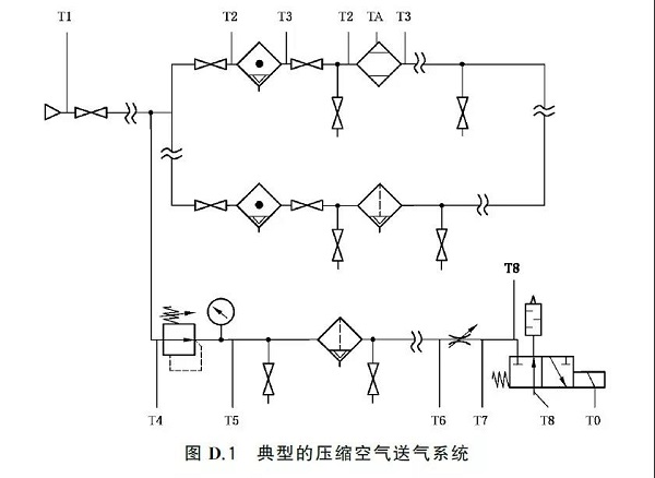 通告:明年2月正式實(shí)施,《GB壓縮空氣能效評(píng)估》標(biāo)準(zhǔn)全文通讀