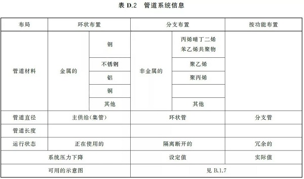 通告:明年2月正式實(shí)施,《GB壓縮空氣能效評(píng)估》標(biāo)準(zhǔn)全文通讀