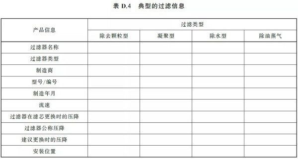 通告:明年2月正式實(shí)施,《GB壓縮空氣能效評(píng)估》標(biāo)準(zhǔn)全文通讀