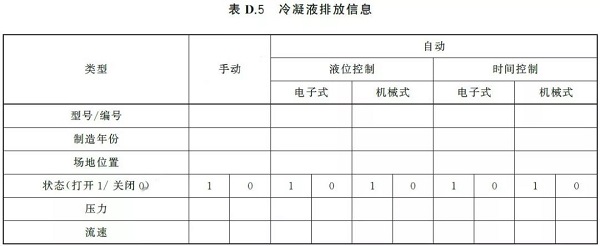 通告:明年2月正式實(shí)施,《GB壓縮空氣能效評(píng)估》標(biāo)準(zhǔn)全文通讀