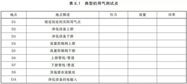 通告:明年2月正式實(shí)施,《GB壓縮空氣能效評(píng)估》標(biāo)準(zhǔn)全文通讀